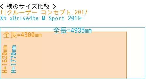 #Tjクルーザー コンセプト 2017 + X5 xDrive45e M Sport 2019-